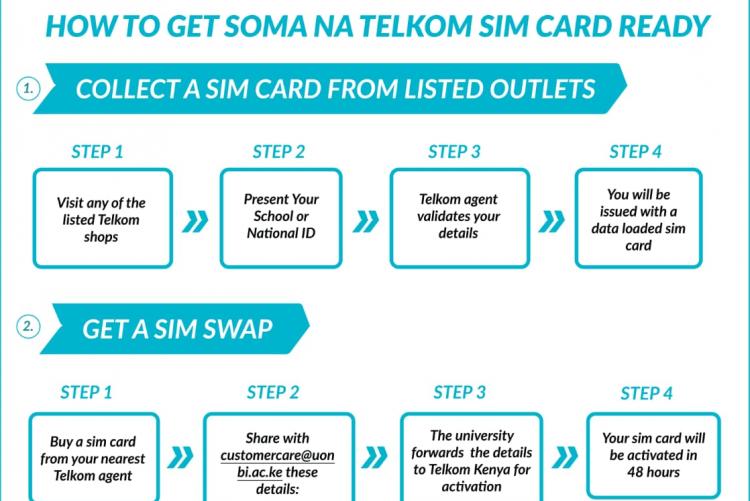 HOW TO GET SOMA NA TELKOM SIM CARD READY